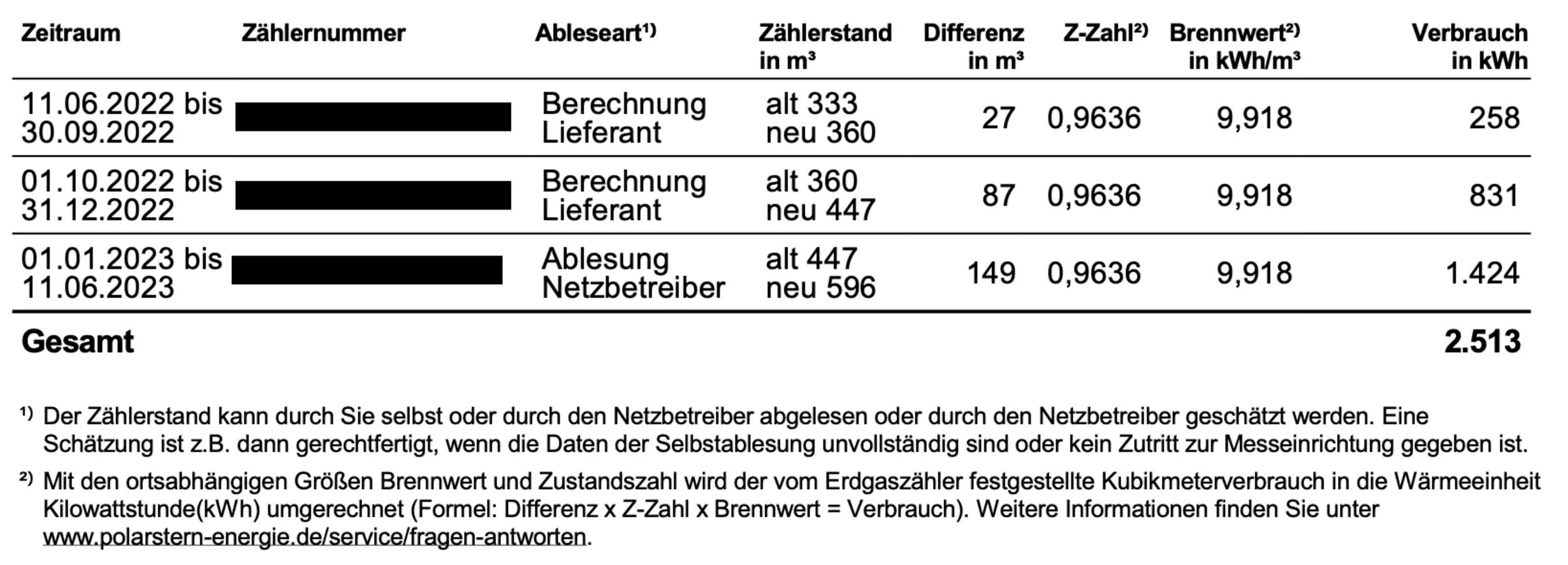 Gasrechnungsbeispiel: Verbrauchsermittlung