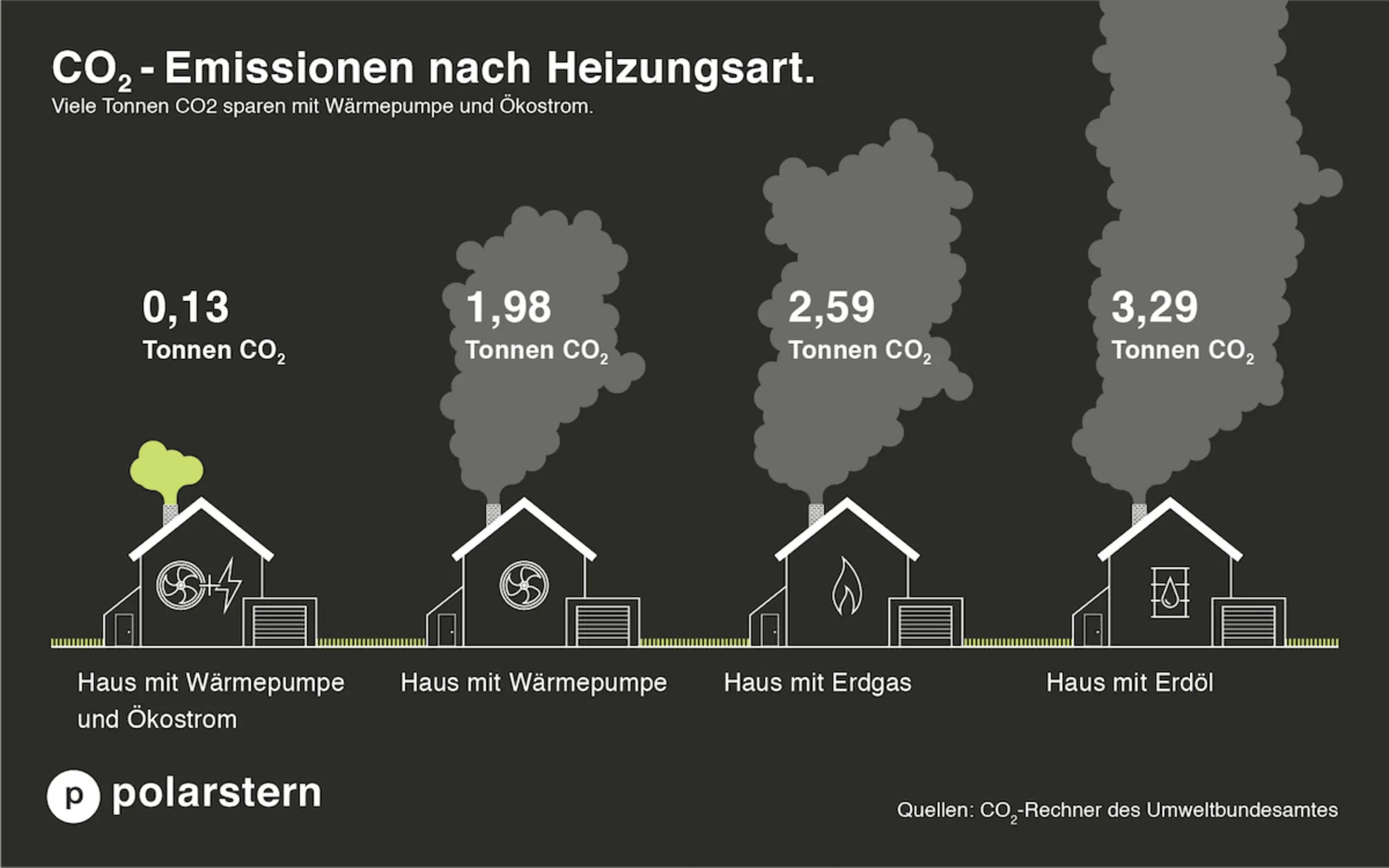 Wie viel CO2 steckt in einem Liter Benzin?“ - Helmholtz Home