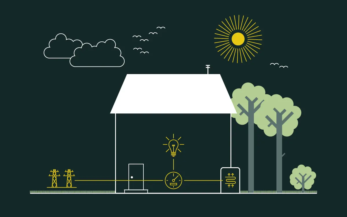 Ein Haus mit Wärmepumpe und Sonne