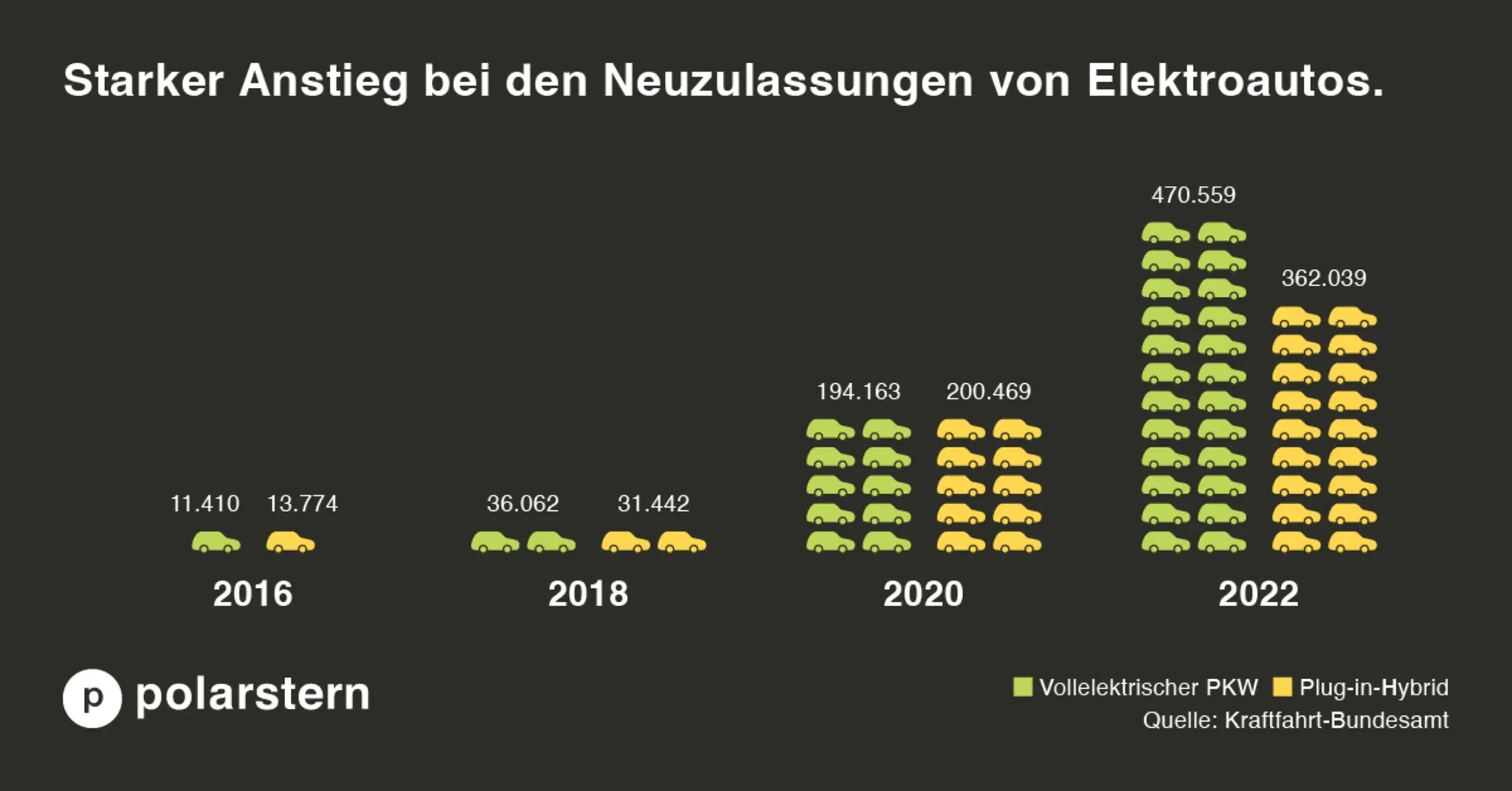 Elektroauto: Lohnt sich ein Umstieg im Jahr 2023?