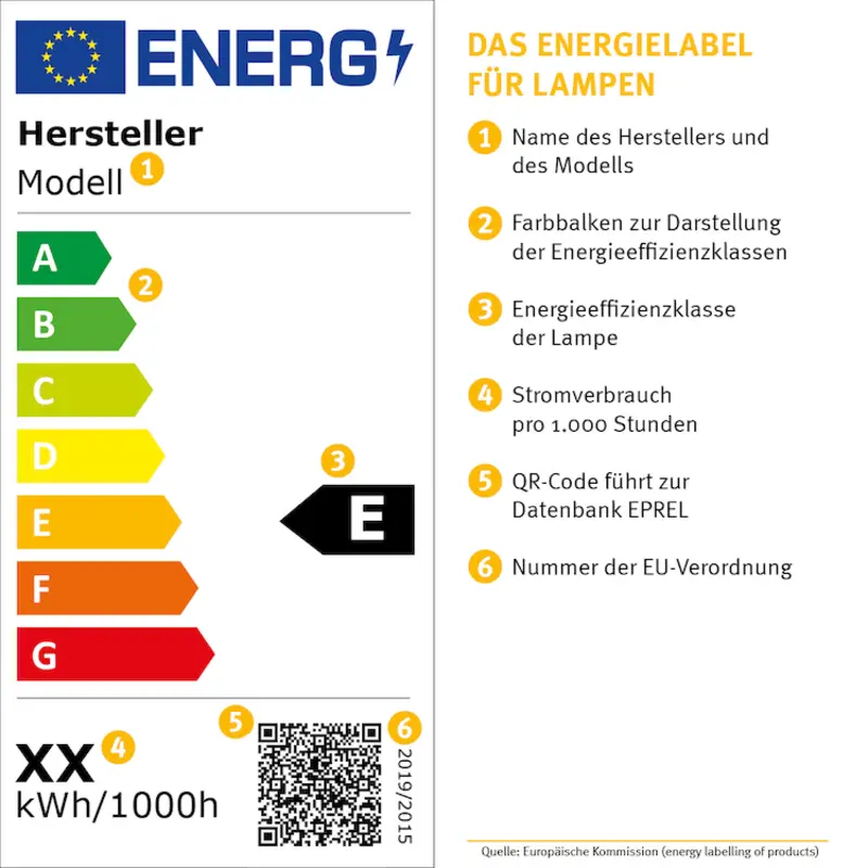 EU-Energielabel