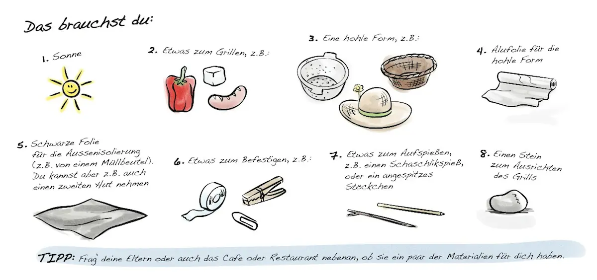 Grafik Anleitung zum Bau eines Solargrills