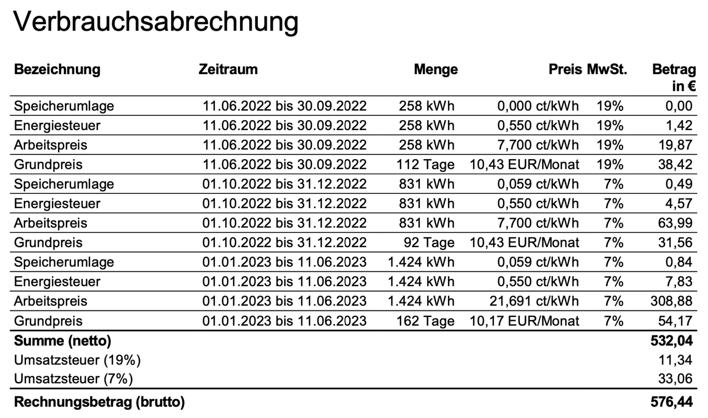 Gasrechnungsbeispiel: Verbrauchsabrechnung