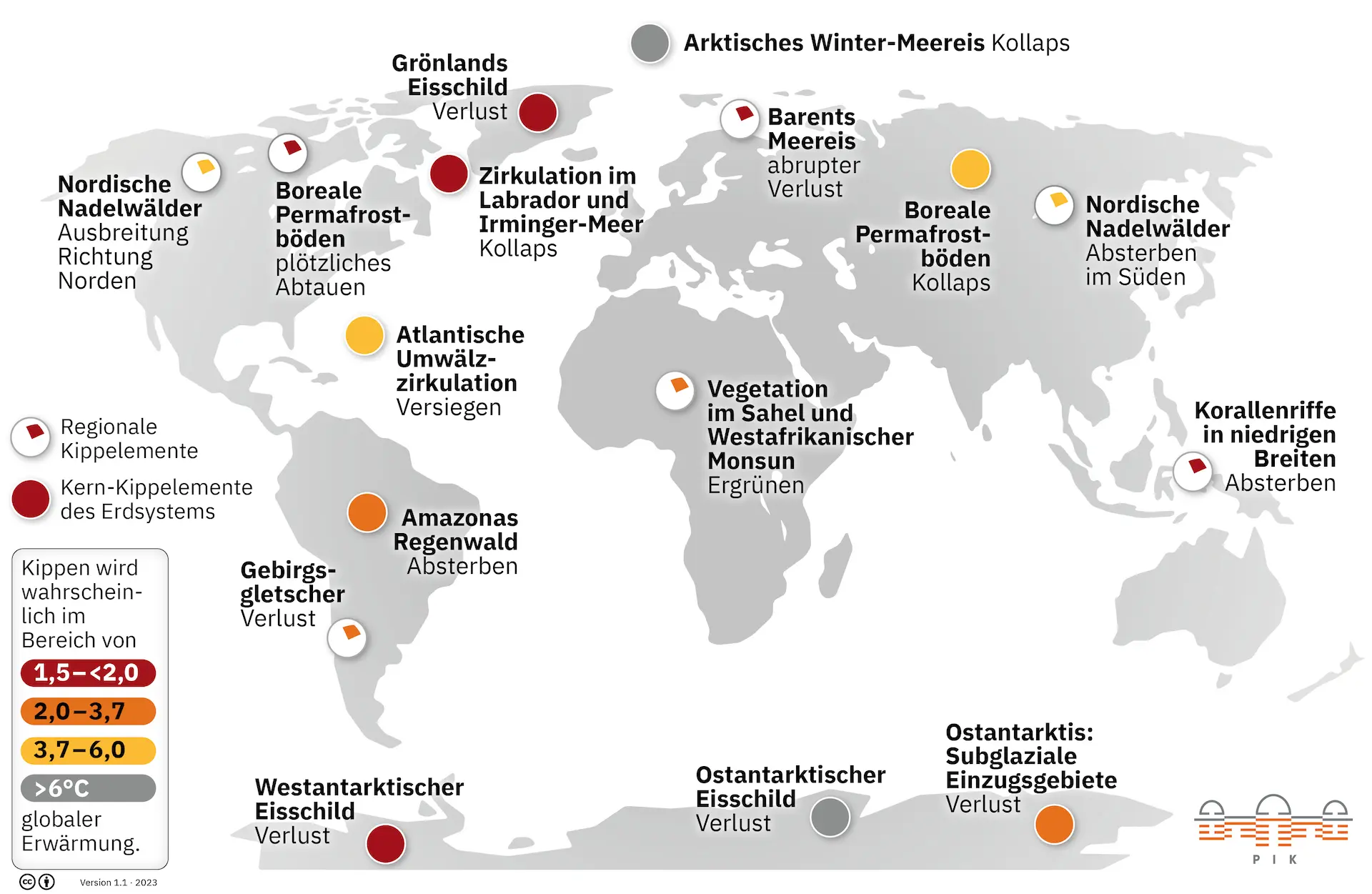 Quelle: Grafik: Abbildung des PIK, wissenschaftliche Grundlage ist Armstrong McKay et al., Science (2022). Kippelemente gemäß Potsdam-Institut für Klimafolgenforschung (PIK)