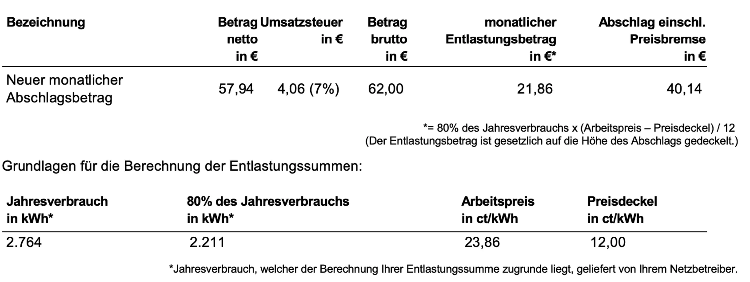 Gasrechnungsbeispiel: Monatlicher Abschlag