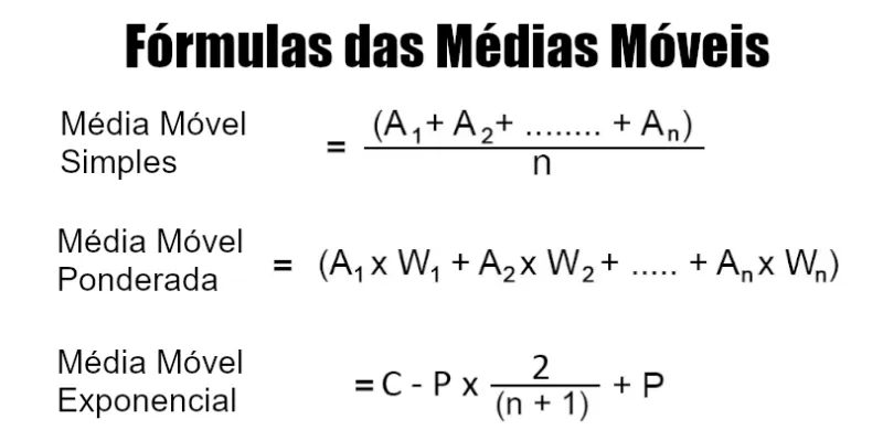 Imagem de análise técnica
