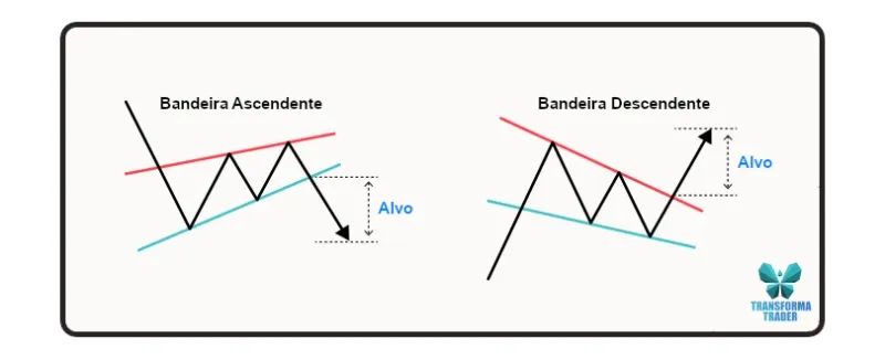 Imagem de análise técnica
