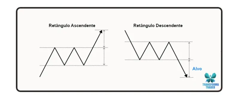 Imagem de análise técnica