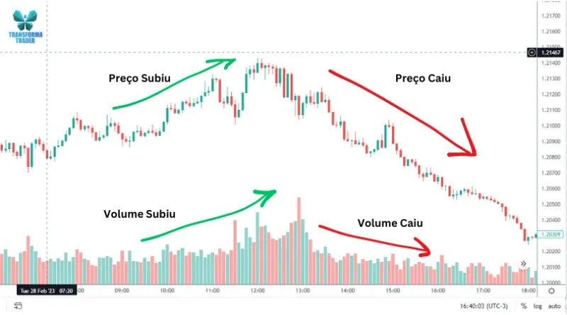 Imagem de análise técnica