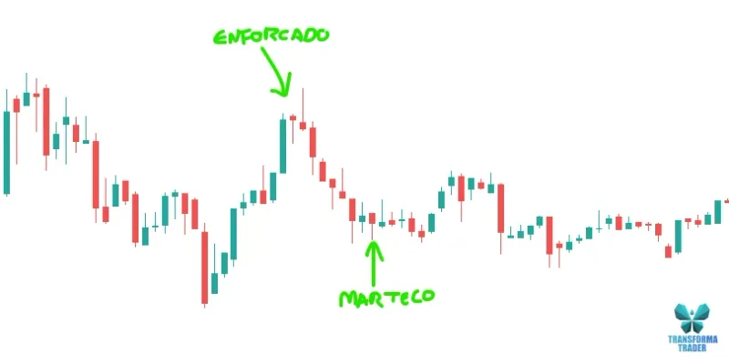 Imagem de análise técnica