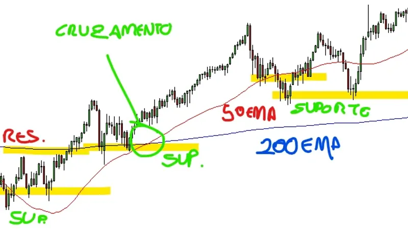 Imagem de análise técnica