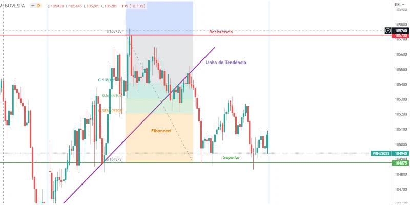 Imagem de análise técnica
