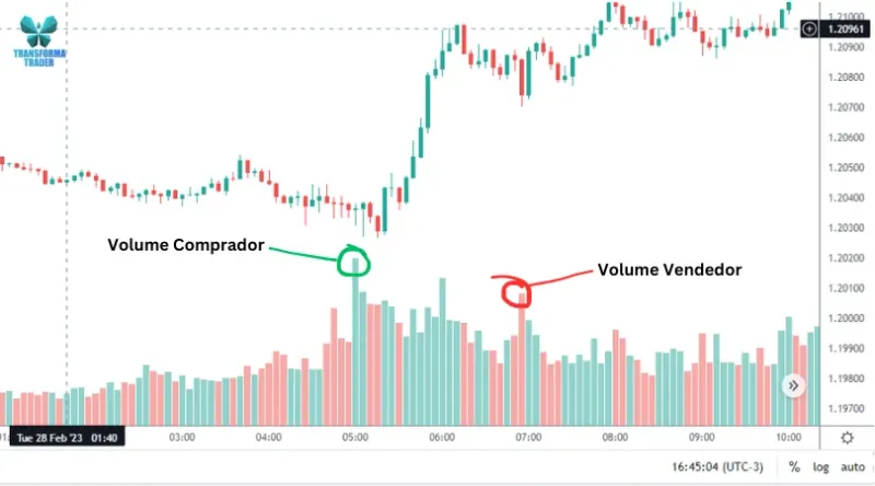 Imagem de análise técnica