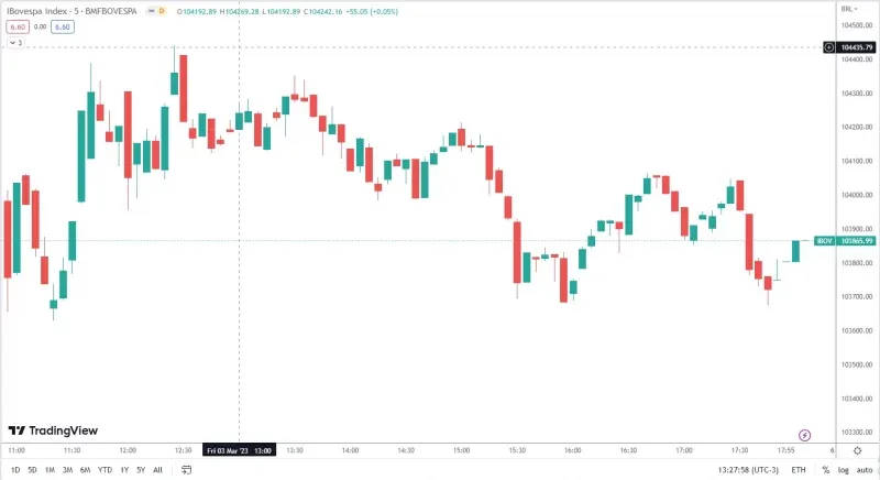 Imagem de análise técnica