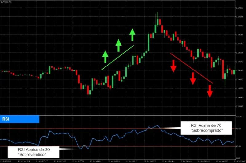 Imagem de análise técnica