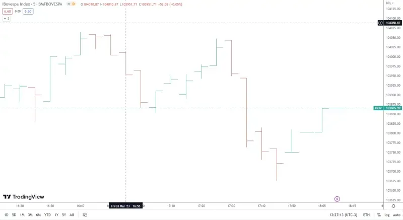 Imagem de análise técnica