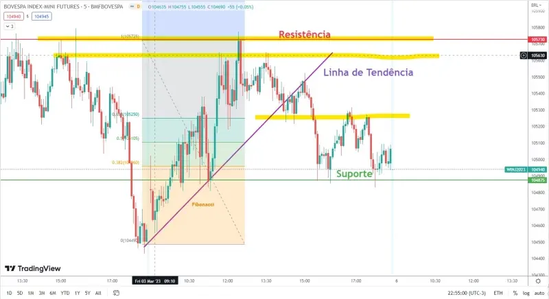 Imagem de análise técnica