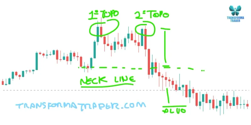 Imagem de análise técnica