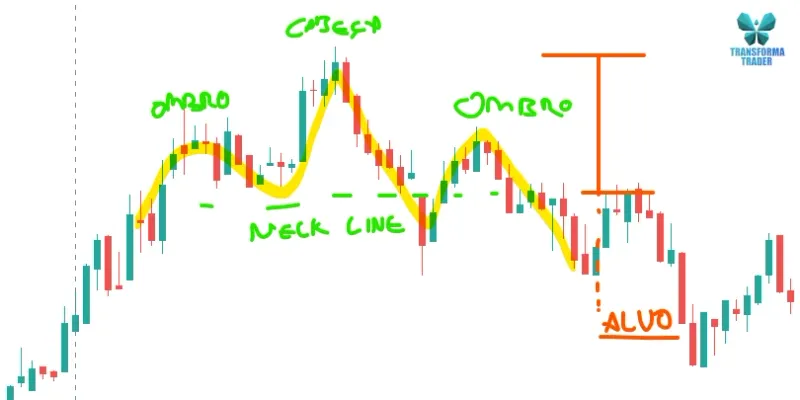 Imagem de análise técnica