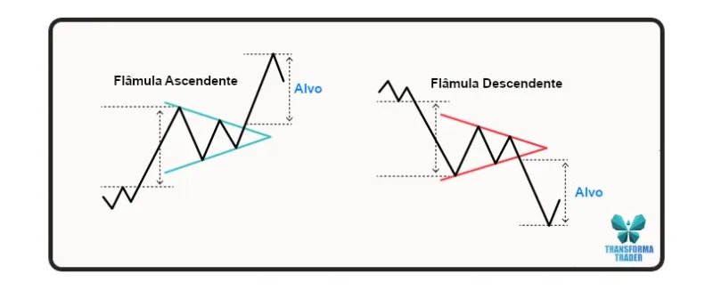 Imagem de análise técnica