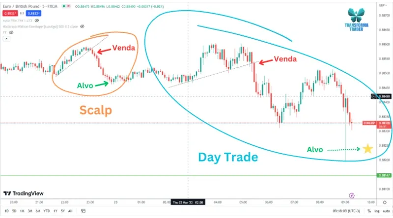 Imagem de análise técnica