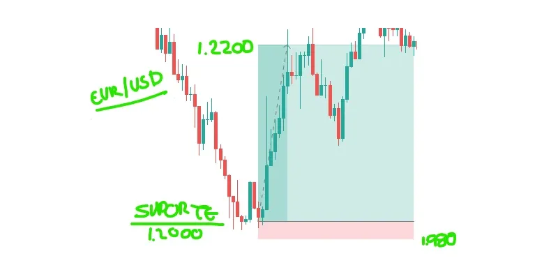 Imagem de análise técnica