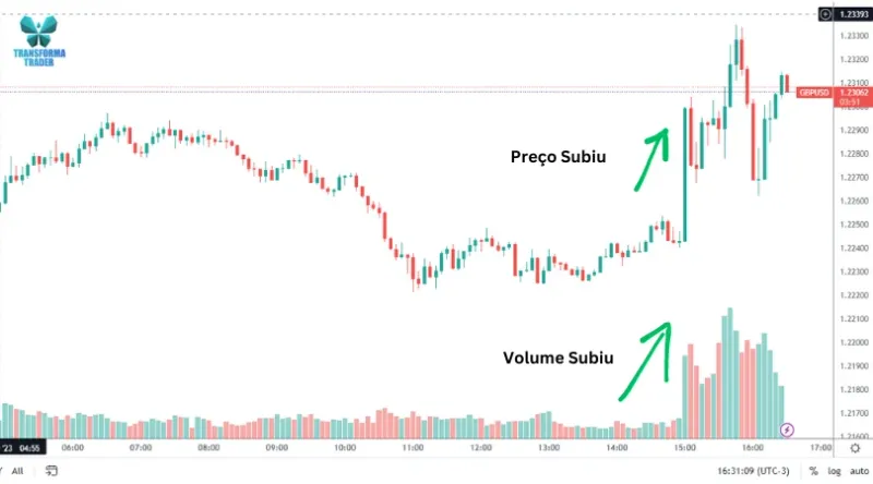 Imagem de análise técnica