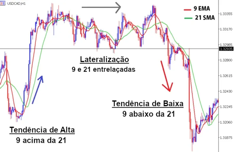 Imagem de análise técnica