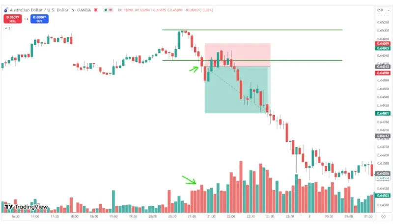 setup com volume no day trade