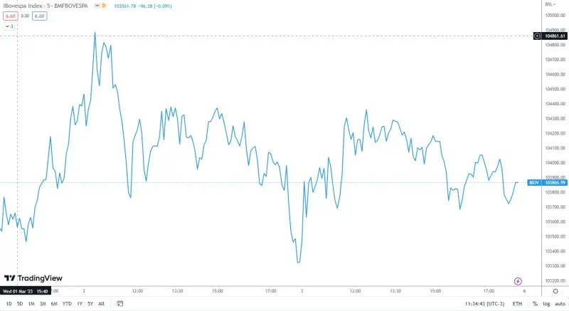 Imagem de análise técnica