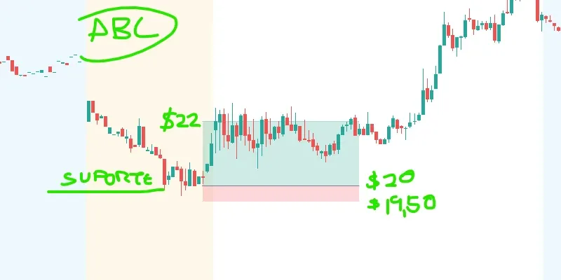 Imagem de análise técnica
