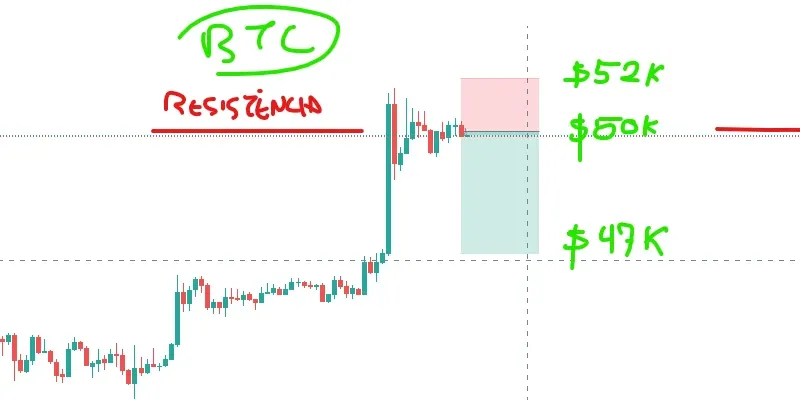 Imagem de análise técnica