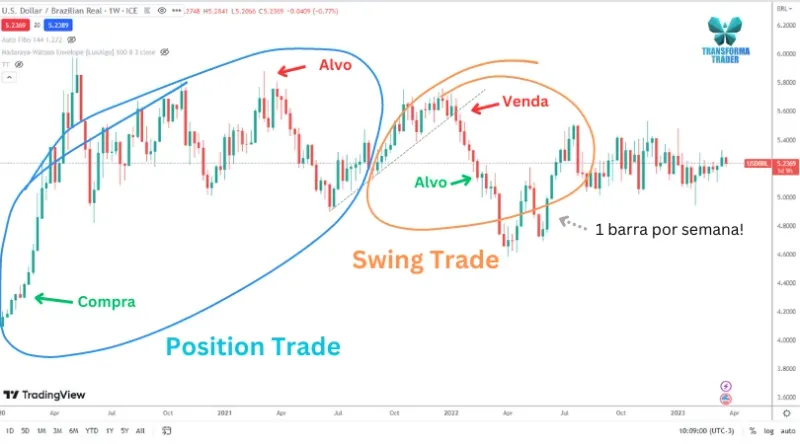 Imagem de análise técnica