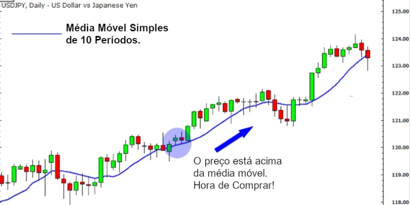 Imagem de análise técnica