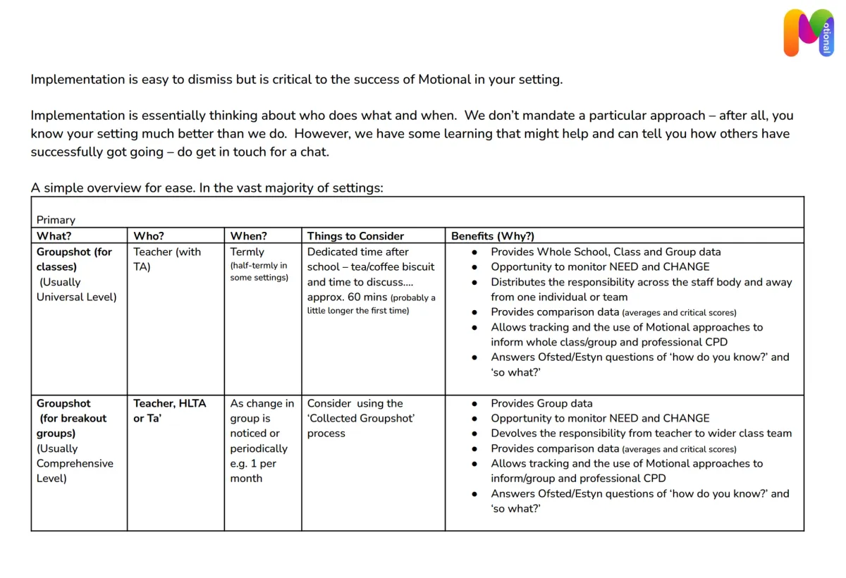Preview image of Primary - Simple Implementation - Who does what?