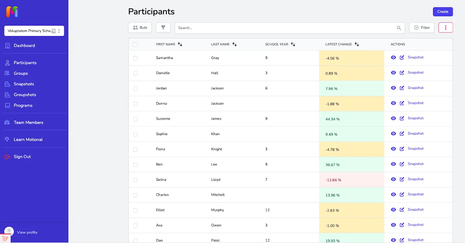 Screenshot of Participants page Latest Change indicator