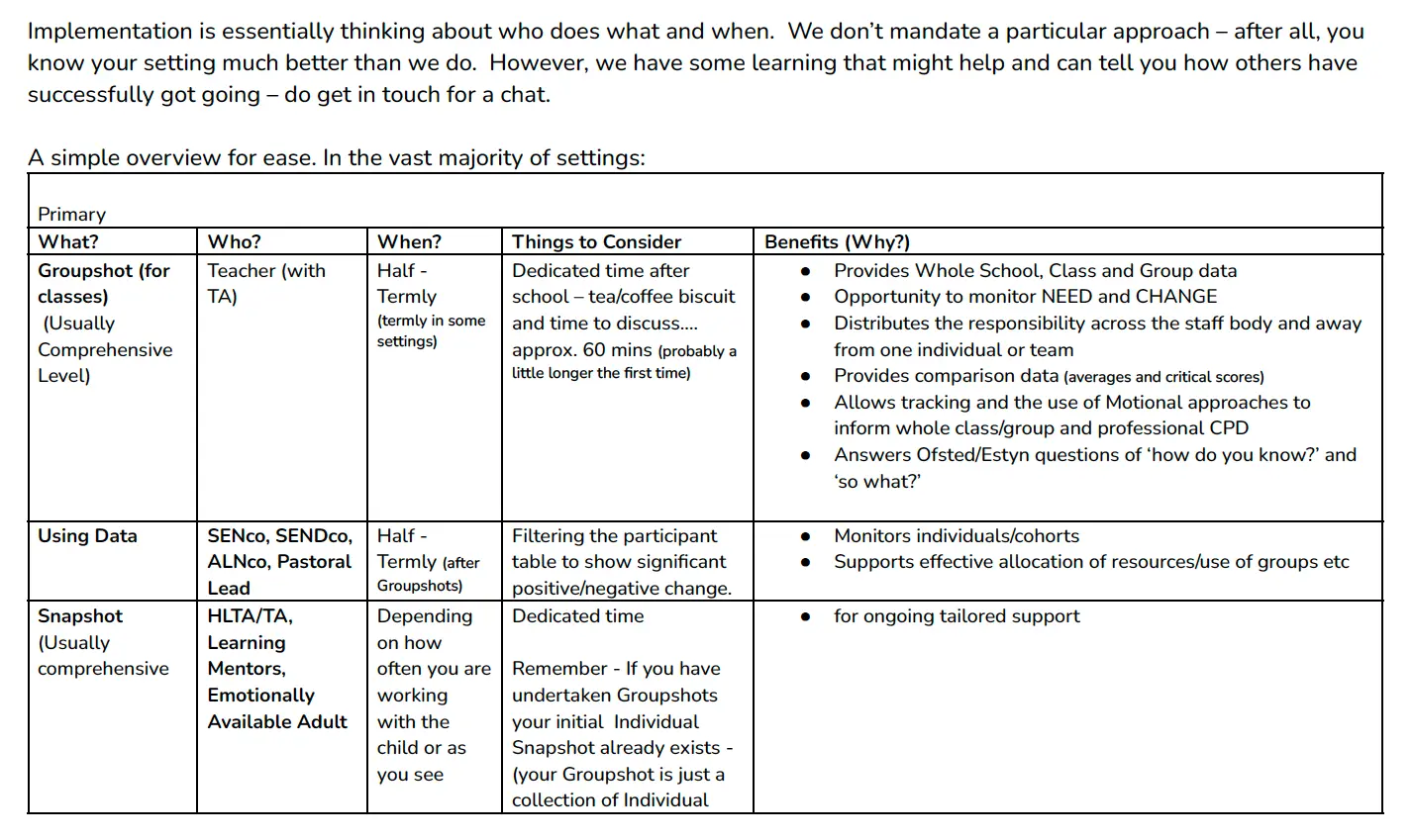 Image of 'Who Does What?' Guide