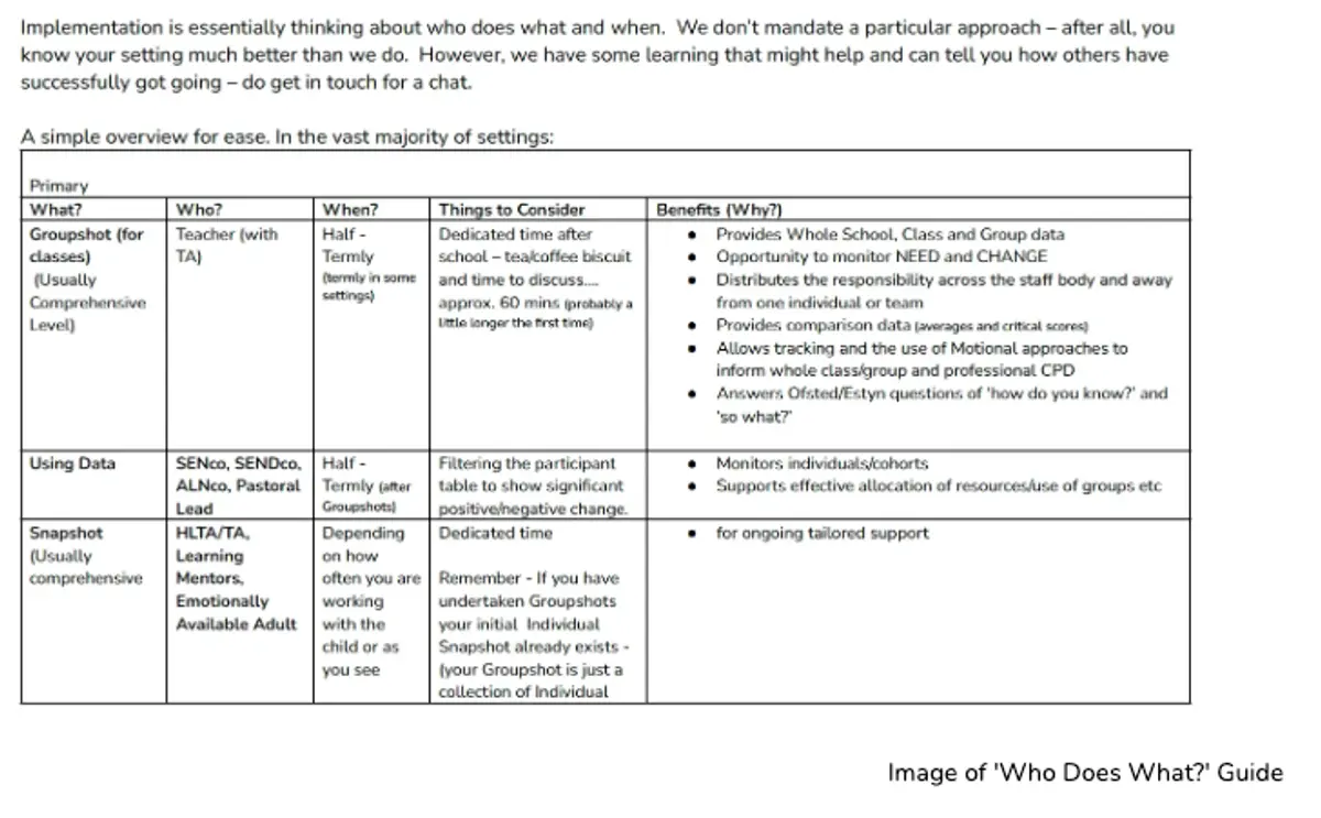 Preview image of Specialist - Simple Implementation - Who does what?