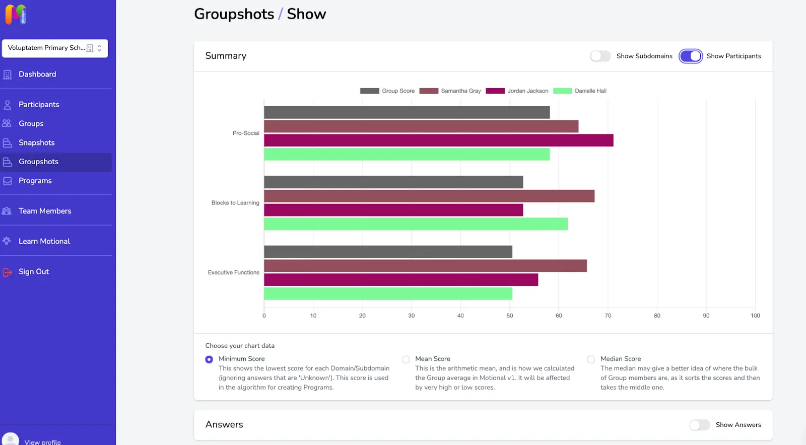 Screenshot of Groupshot Summary Show Participants toggle