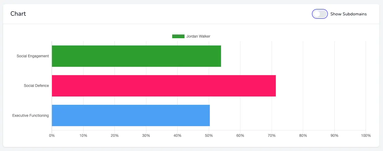Screenshot of Snapshot results Domains view