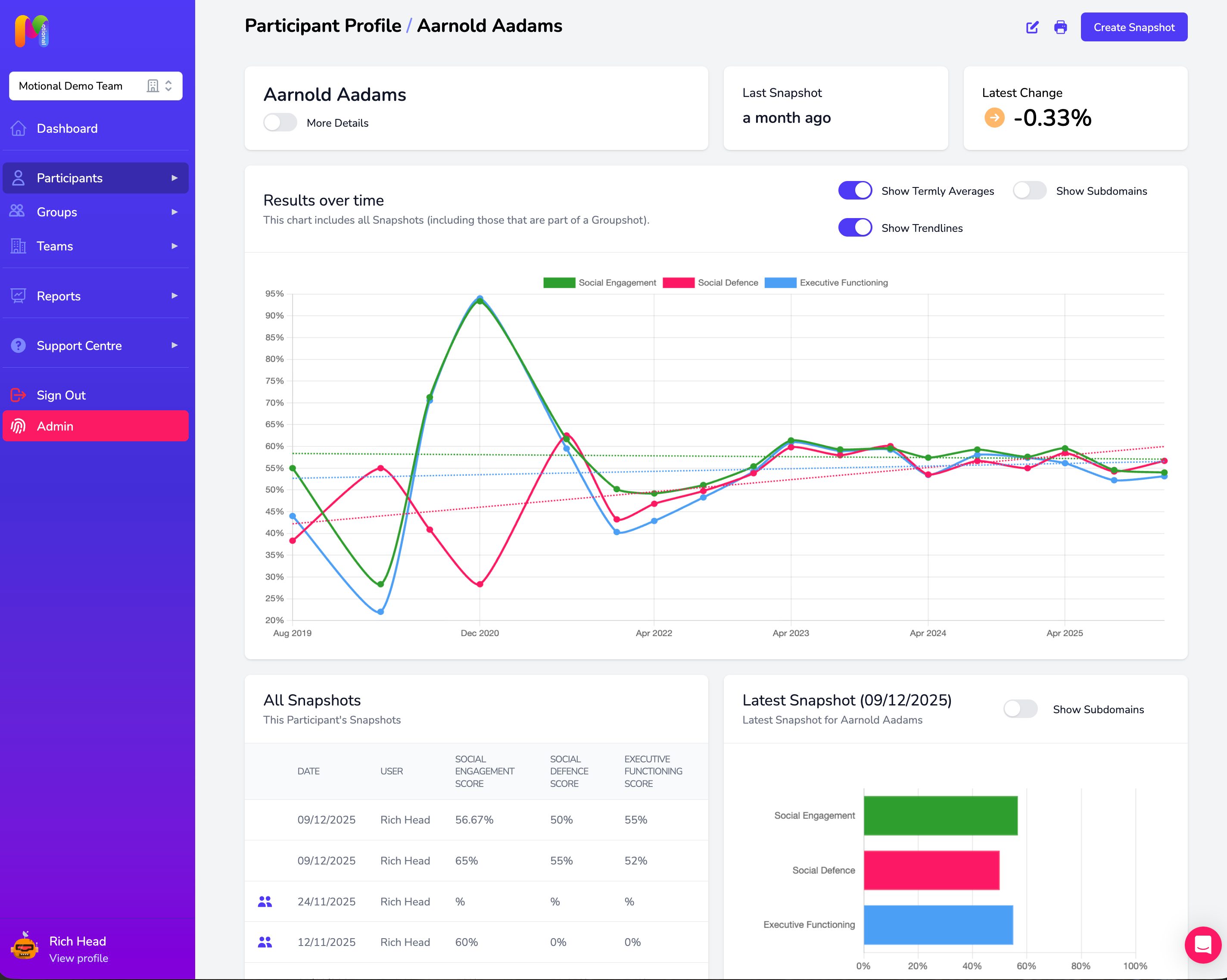 Improved Participant and Group Profile Pages