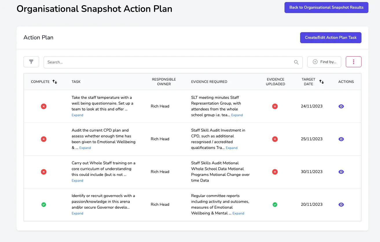 Screenshot of an Organisation's Action Plan