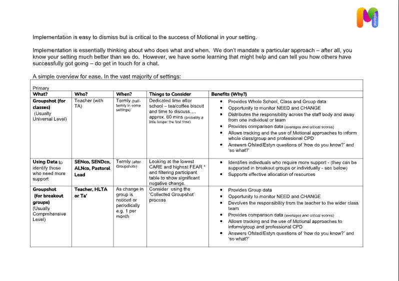 Image of 'Who Does What?' Guide