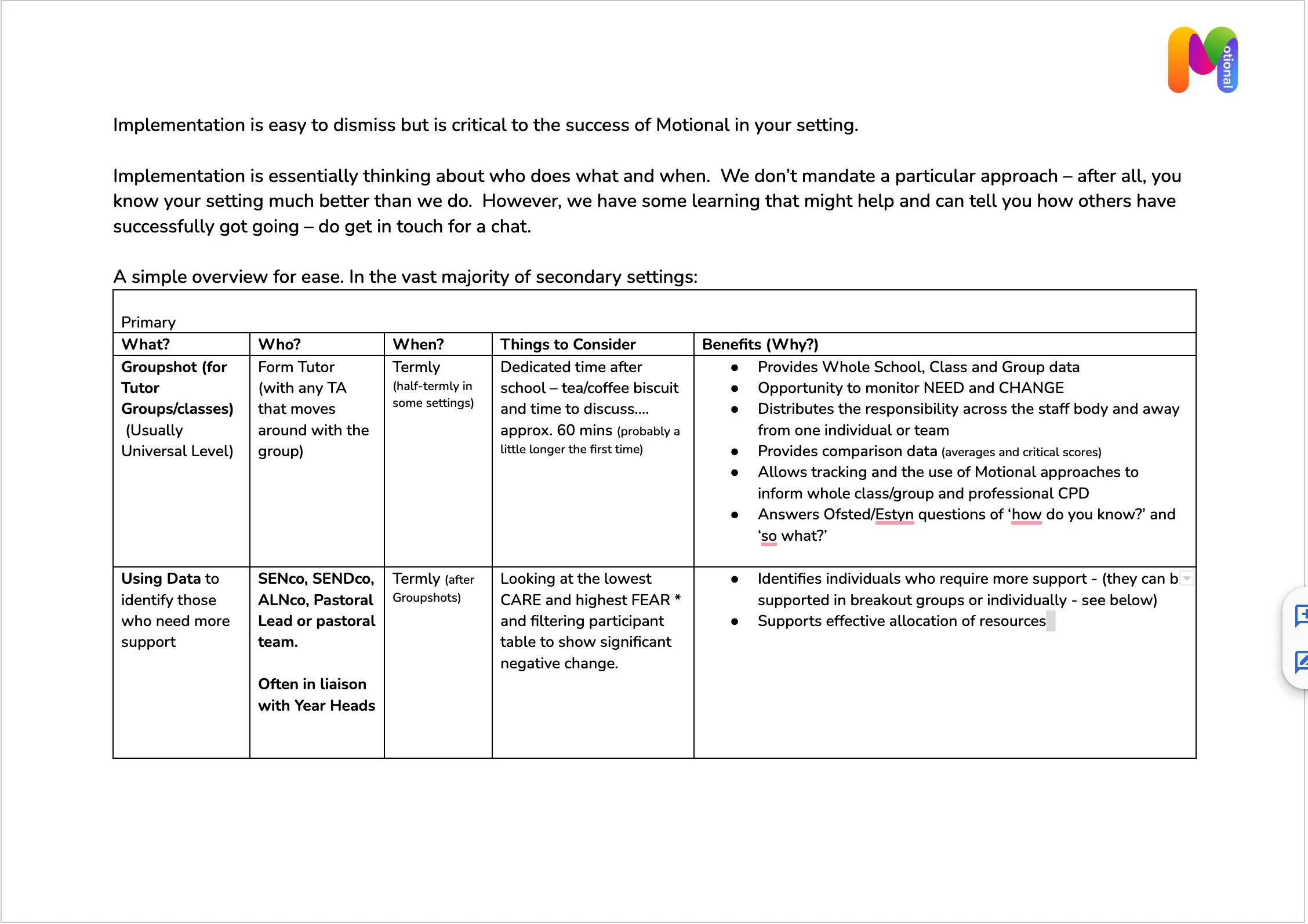 Image of 'Who Does What?' Guide