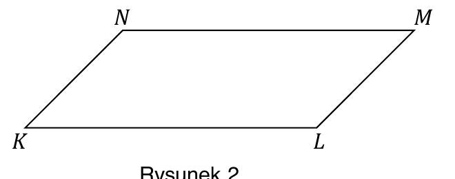 Rysunek 2: równoległobok KLMN złożony z figur wyciętych z prostokątu ABCD (K w lewym dolnym rogu, L w prawym dolnym, M w prawym górnym, N w lewym górnym; boki KN i LM ukośne).