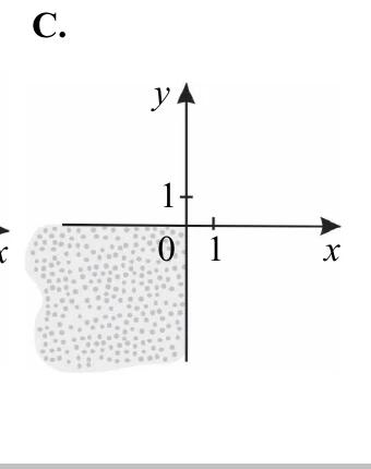Rysunek C: układ współrzędnych z zakropkowaną III ćwiartką (x<0, y<0).