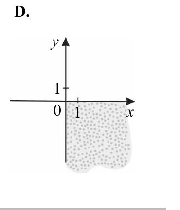 Rysunek D: układ współrzędnych z zakropkowaną IV ćwiartką (x>0, y<0).