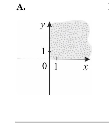 Rysunek A: układ współrzędnych z zakropkowaną I ćwiartką (x>0, y>0).