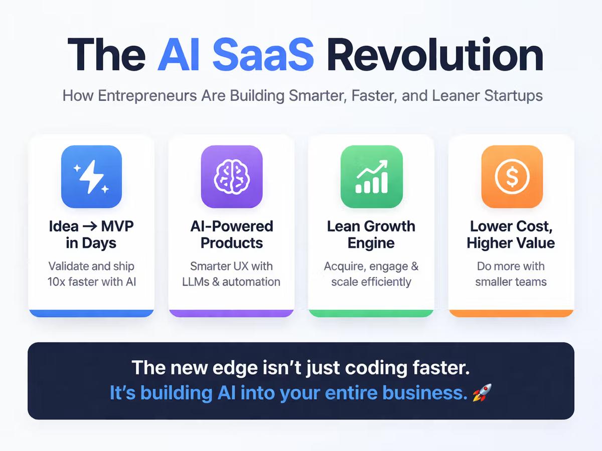The AI SaaS Revolution: How Entrepreneurs Are Building Smarter, Faster, and Leaner Startups.