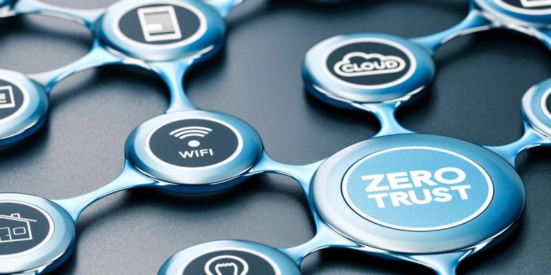 What is Zero Trust Security?